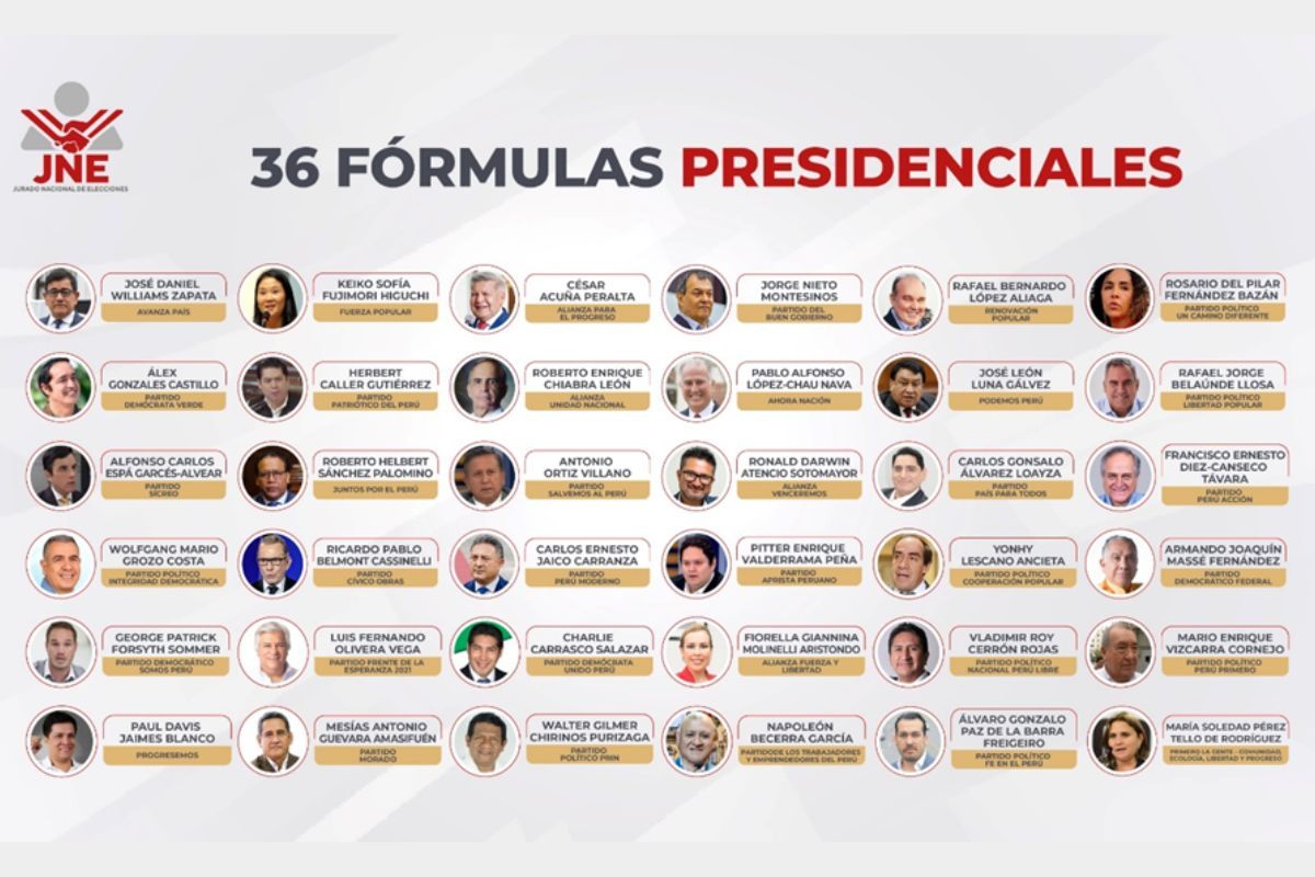 Fuente: Jurado Nacional de Elecciones
