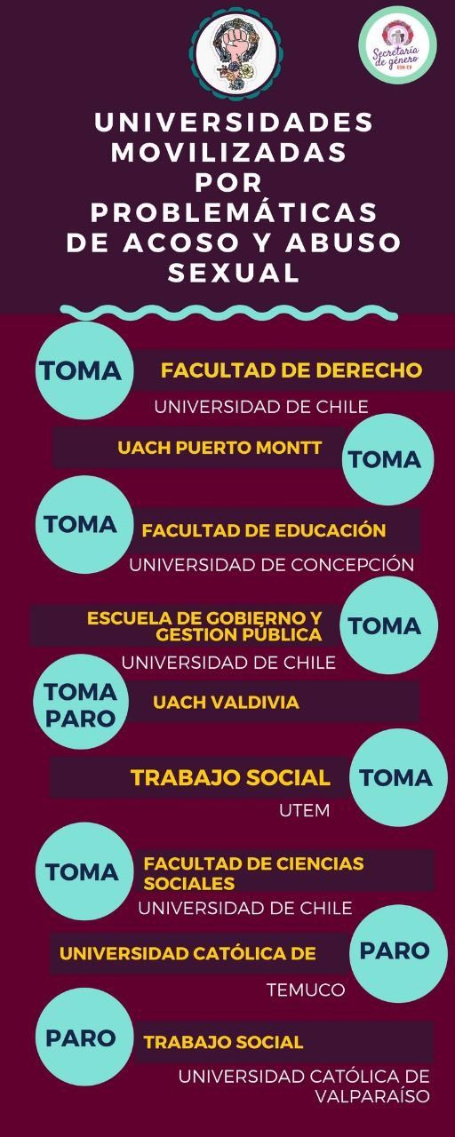 tomas universidades