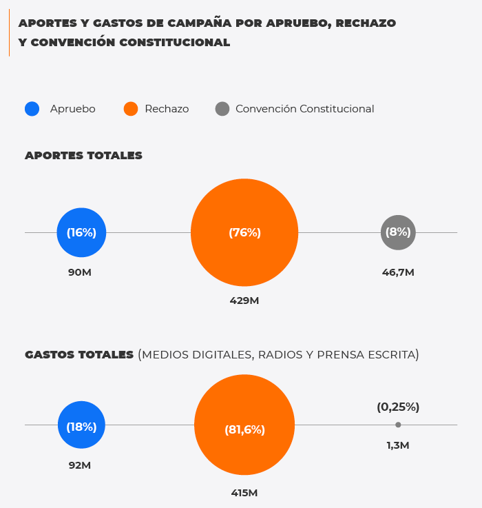 Gr&aacute;fico1_financiamiento_plebiscito