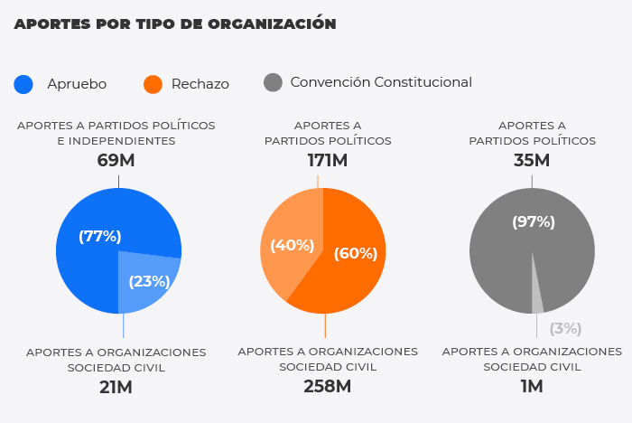 Gr&aacute;fico2_financiamiento_plebiscito
