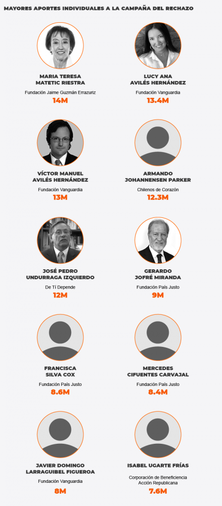 Gr&aacute;fico3_financiamiento_plebiscito