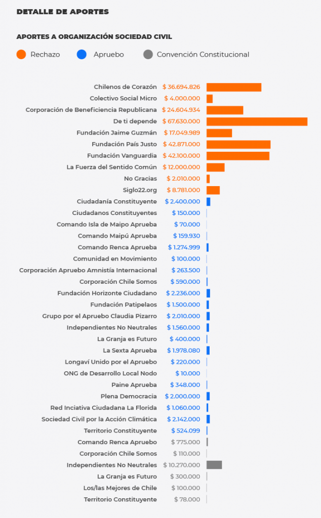 Gr&aacute;fico4_financiamiento_plebiscito