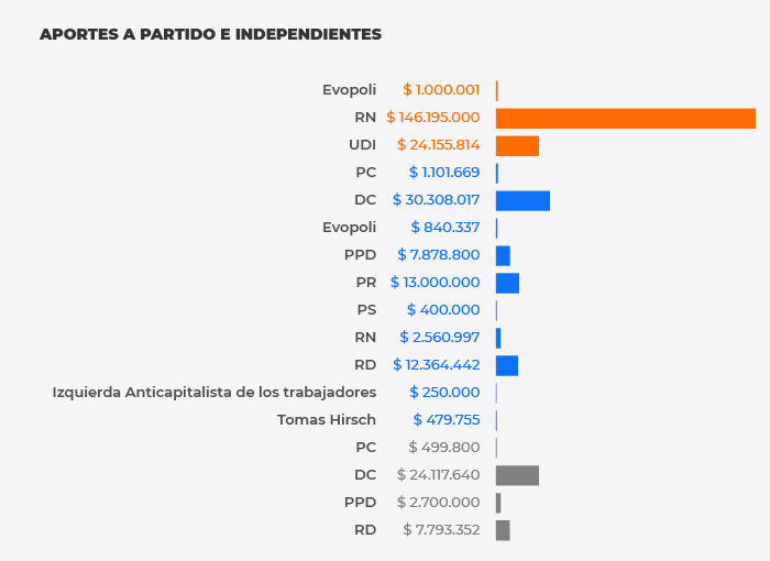 Gr&aacute;fico5_financiamiento_plebiscito