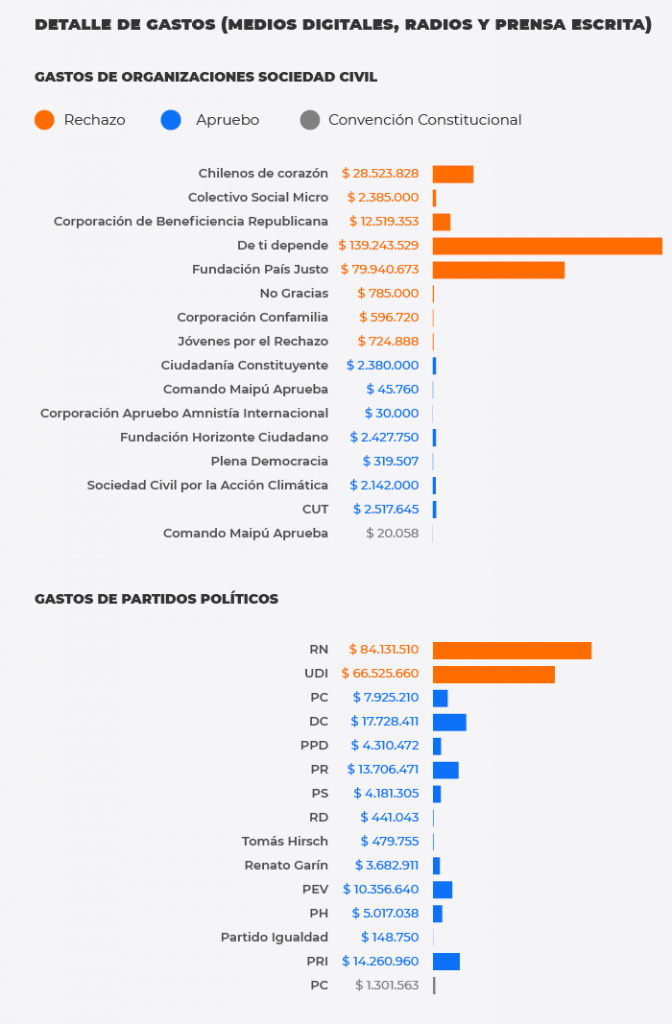 Gr&aacute;fico6_financiamiento_plebiscito