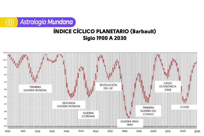 6105 indice ciclico planetario.jpg