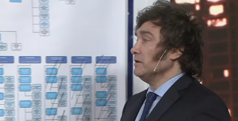 Javier Milei y sus ministerior e1717635506480.png