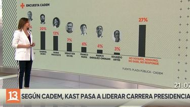 El Desconcierto | cadem culia.jpg