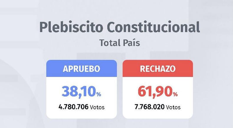 Resultados plebiscito.jpg