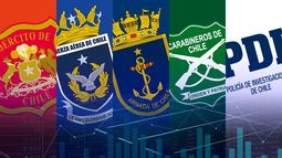 Test de drogas a FF.AA. y policías: Marihuana encabeza listado con escaso control a oficiales