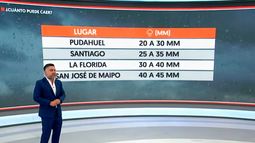 Gianfranco Marcone asegura: Lluvia en Santiago será la más intensa de noviembre en 13 años