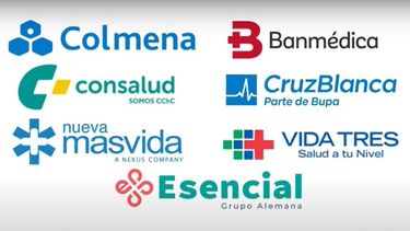 Pulso Ciudadano: 75,1% admite sentir poca y nada de confianza en las isapres