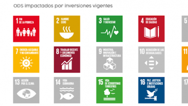 Lanzan la primera Cartola de Inversiones con Impacto en Chile