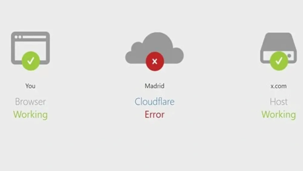 Caída masiva de Internet a nivel mundial: Los problemas de Cloudflare que tiene a muchos sitios no disponibles