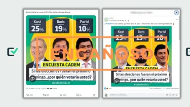Encuesta de Cadem daba por ganador a Gabriel Boric a fines de julio en 2021, no a José Antonio Kast