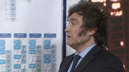 Javier Milei se enreda por corrupción en su mega estrella Ministerio de Capital Humano