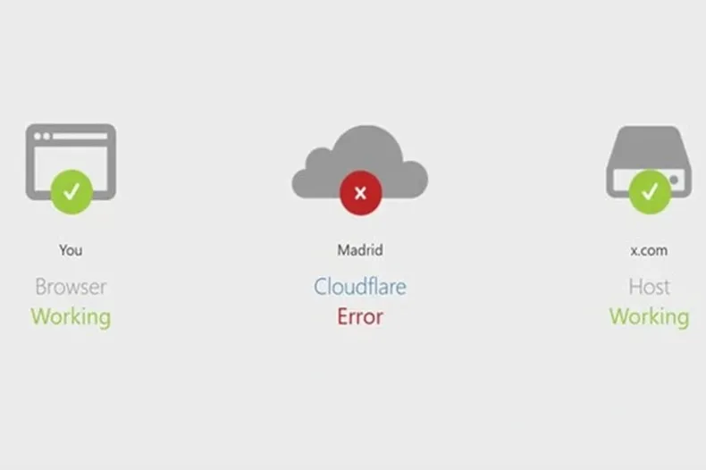 25958 clooudcaido.webp