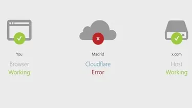 Caída masiva de Internet a nivel mundial: Los problemas de Cloudflare que tiene a muchos sitios no disponibles