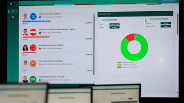 Honduras lleva más de una semana contando votos y aún no saben resultados: OEA exige escrutinio especial
